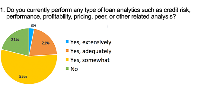 CECL and Comprehensive Loan Analytics Survey Results