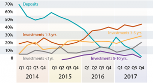 Q12018-A3Graph3